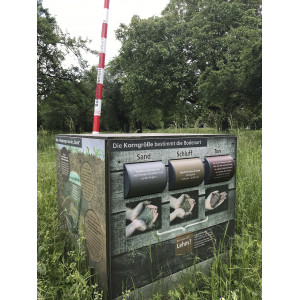 Würfelseite "Die Korngröße bestimmt die Bodenart"