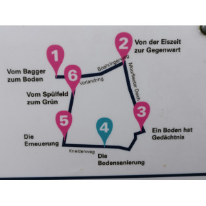 Die Stationen des Bodenlehrpfades Bille-Siedlung