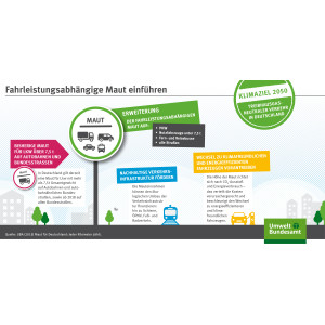 Die Grafik erläutert die Ausgestaltung einer fahrleistungsabhängigen Maut.