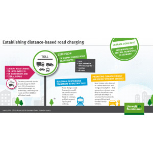 The infographic shows the characteristics of a distance-based road charging.