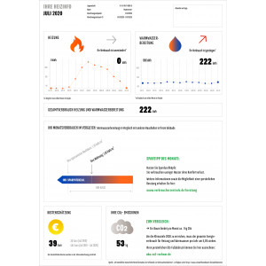 Gesamte Darstellung der Heizinformation außerhalb der Heizperiode auf einer A4-Seite, bestehend aus: Diagramm zum Heizenergieverbrauch der letzten 13 Monate. Diagramm für den Energieverbrauch für Warmwasser. Einordnung des eigenen Warmwasser-Verbrauchs in das Spektrum der Verbräuche der Haushalte im Haus. Monatlicher Tipp zur Einsparung von Warmwasser. Link zur Verbraucherzentrale für individuelle Beratungen. Kostenschätzung für Warmwasser für den Monat und für das zurückliegenden Jahr. CO2-Emissionen.