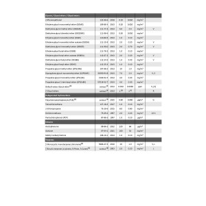 Table: Guide values (I and II, in milligrams per cubic meter of air) for the concentration of specific substances in indoor air