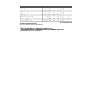 Table: Guide values (I and II, in milligrams per cubic meter of air) for the concentration of specific substances in indoor air