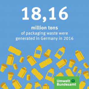 Graphic: 18 million tons of packaging waste in Germany
