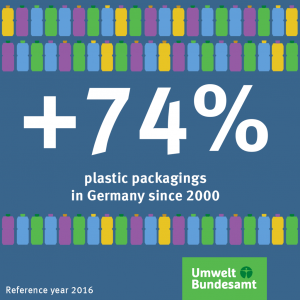 Graphic: Plastic packaging in Germany