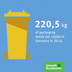 Graphic: Packaging waste per catpita in Germany