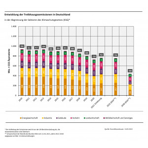 Grafik
