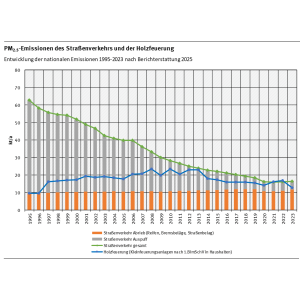 Grafik