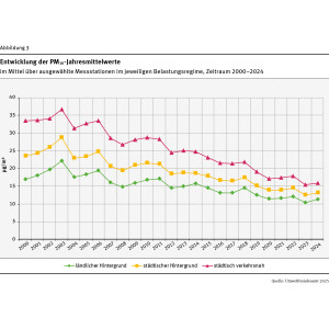 Grafik