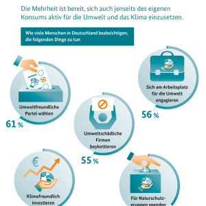 Grafik zur Umweltbewusstseinsstudie 2022 - aktives Handeln 
