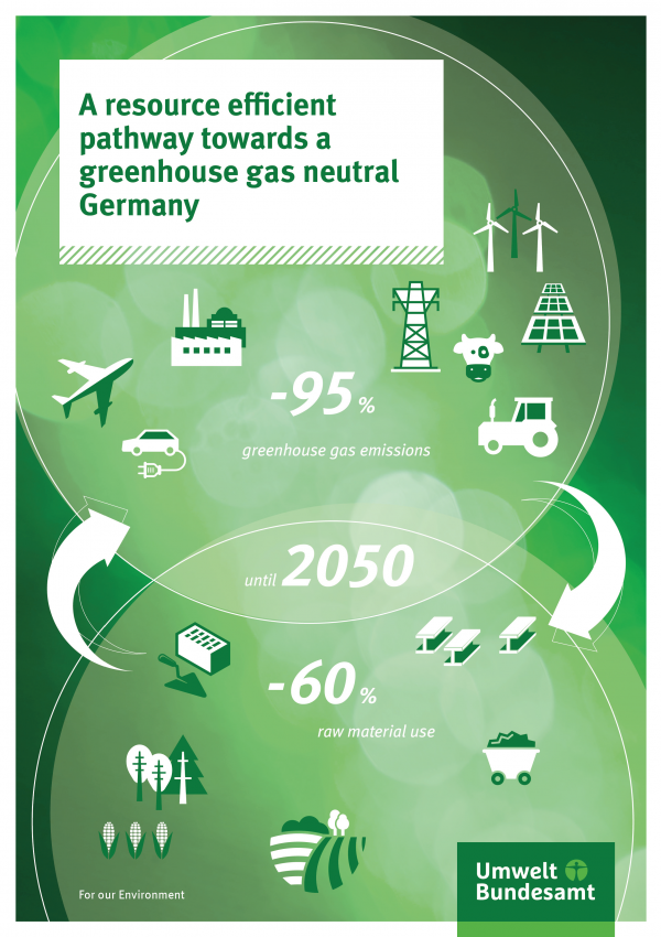 Cover of A resource efficient pathway towards a greenhouse gas neutral Germany