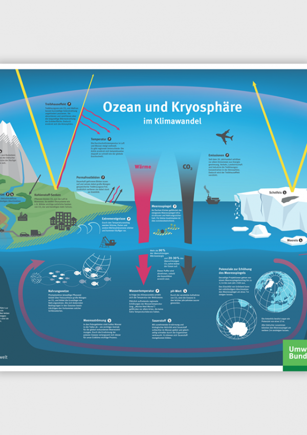 Zu Erwartende Klimaanderungen Bis 2100 Umweltbundesamt