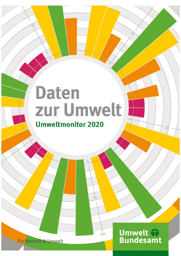 Titelseite der Broschüre "Daten zur Umwelt: Umweltmonitor 2020" des Umweltbundesamtes