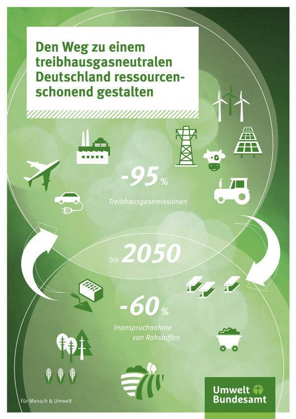 cover "Den Weg zu einem treibhausgasneutralen Deutschland ressourcenschonend gestalten"