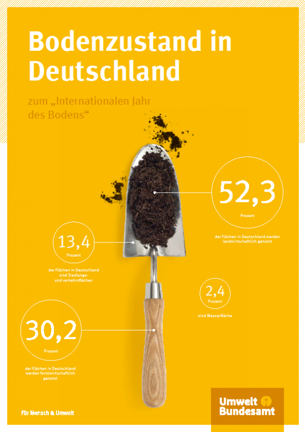 Cover Bodenzustand in Deutschland