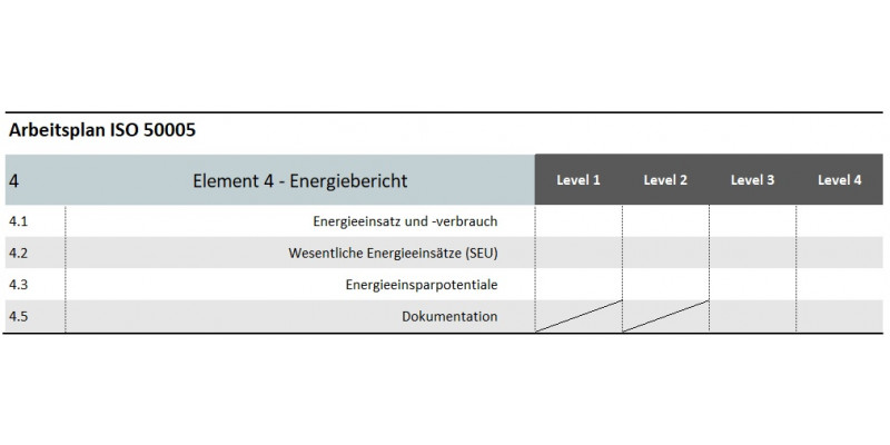 Grafik Arbeitsplan Element 4: Energiebericht
