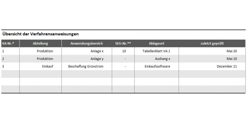 Grafik Element 8 - Verfahrensanweisung Übersicht