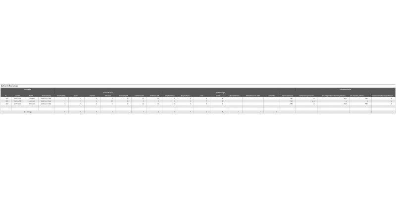 Grafik Element 9 - Lieferantenbewertung