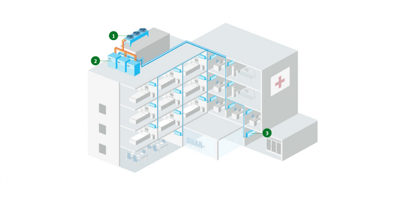 Modell zur Kühlung eines Krankenhauses.