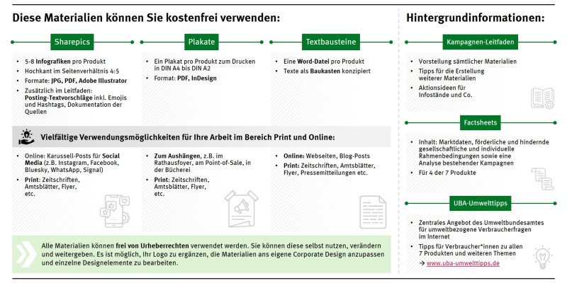 Übersicht zu den Materialien und Hintergrundinformationen der #WareWunder-Kampagne