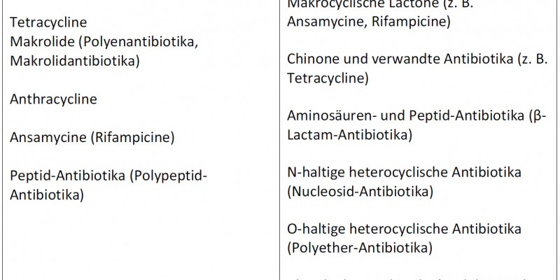 Tabelle mit Einteilung der Antibiotika