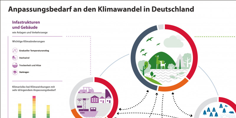 Systeme greifen ineinander