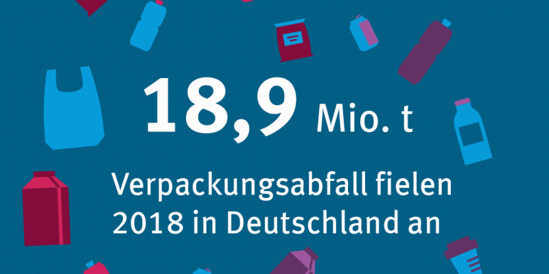 18,9 Mio. t. Verpackungen fielen 2018 an.