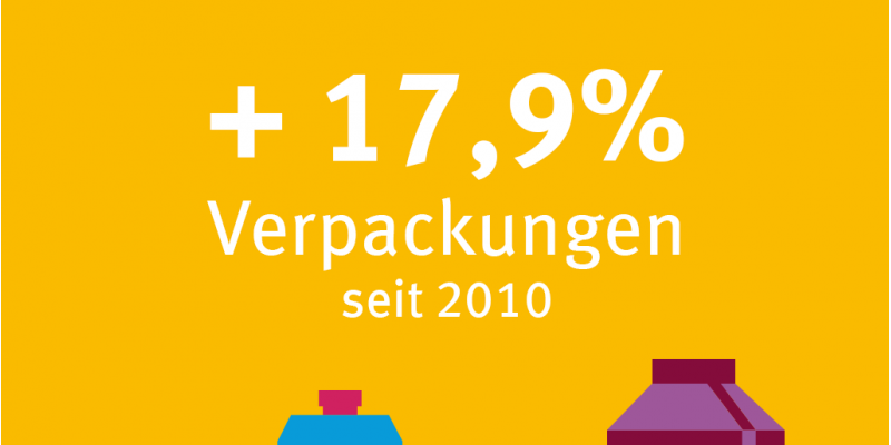 +17,9%