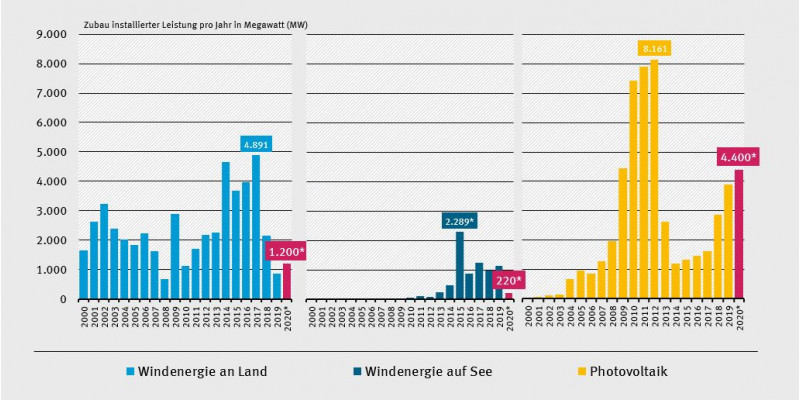 Balkengrafik