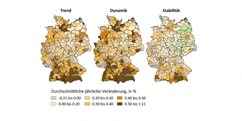 Die Grafik zeigt drei Deutschlandkarten, in denen die Veränderung der Siedlungs- und Verkehrsfläche zwischen 2016 und 2045 im Trend, Dynamik und Stabilitätsszenarium farbig gekennzeichnet ist.