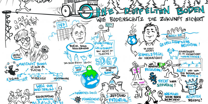 Tagungsdokumentation durch Graphik Recording  