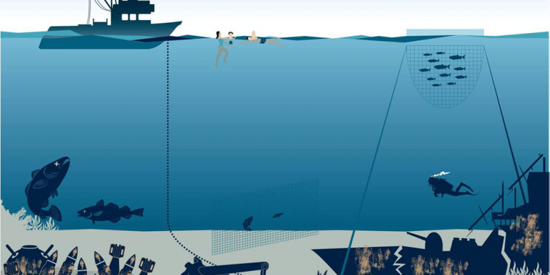 Gefahren durch Munitionsaltlasten für Schifffahrt, Fischerei, menschliche Gesundheit und das Meeresökosystem