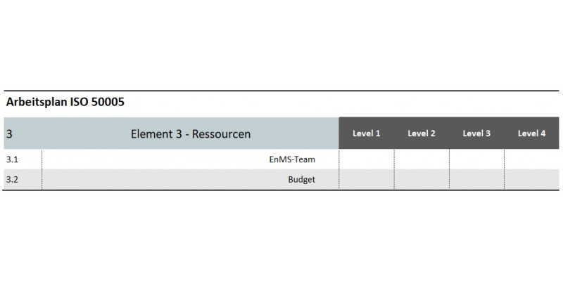 Grafik Arbeitsplan Element 3: Ressourcen