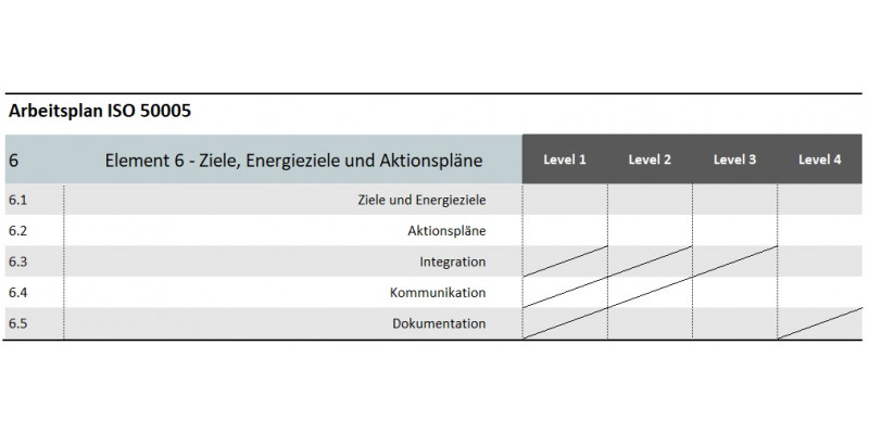 Grafik Element 6: Arbeitsplan
