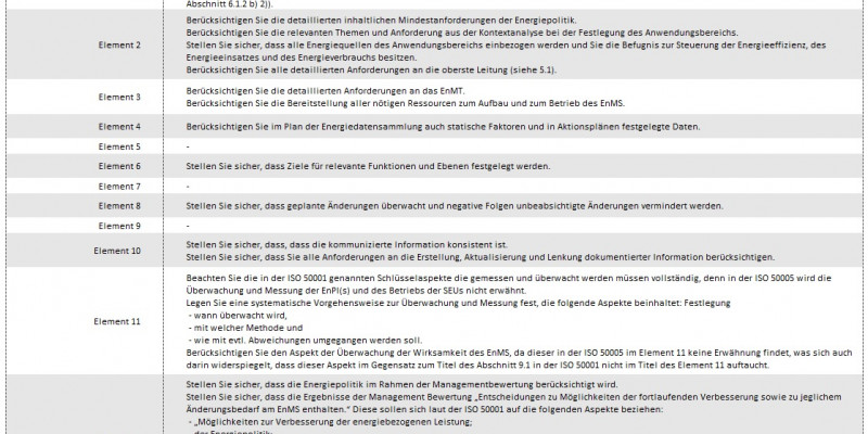 Grafik Tabelle ISO 50005 Level 4 vs. Anforderungen der ISO 50001