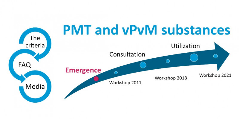 Emergence of the PMT/vPvM criteria