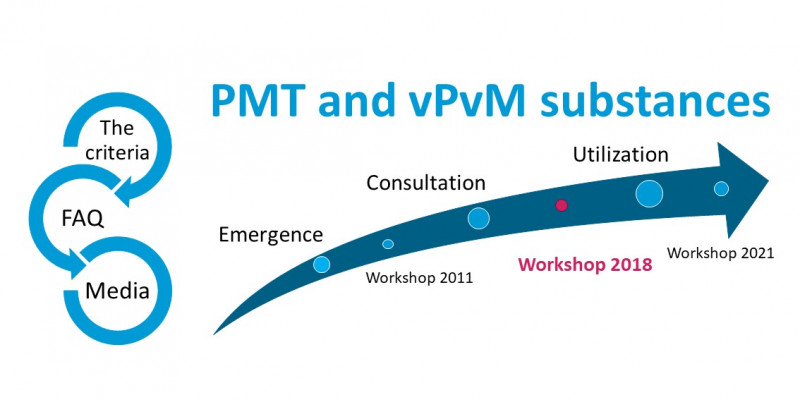 The second PMT Workshop 2018: “PMT substances under REACH”
