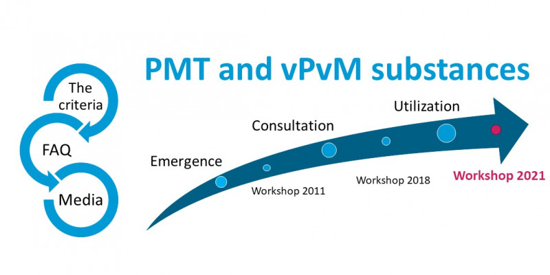 The third PMT Workshop 2021: “Getting control of PMT substances under REACH”