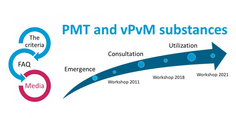 Media coverage and dissemination PMT/vPvM criteria