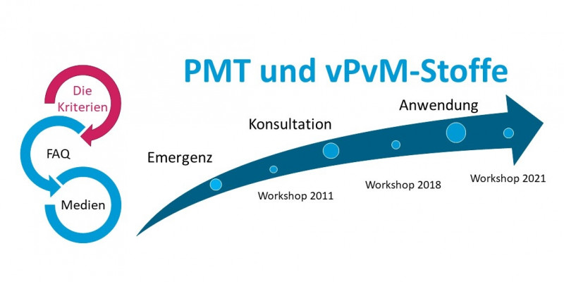 Die abgestimmten PMT/vPvM-Kriterien nach Öffentlicher Konsultation