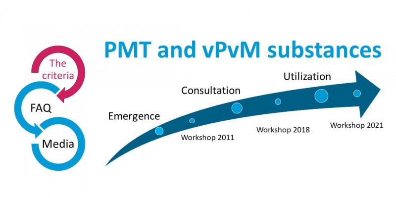 The final PMT/vPvM criteria after public consultation