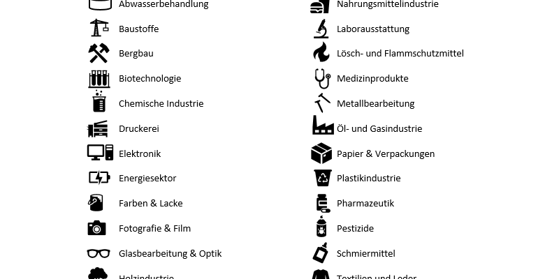 verschiedene Symbole für Produktgruppen in welchen PFAS zum Einsatz kommen