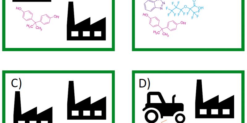 4 pictograms