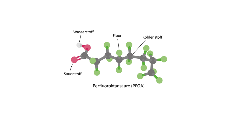 Die Molekül-Struktur von Perfluoroktansäure