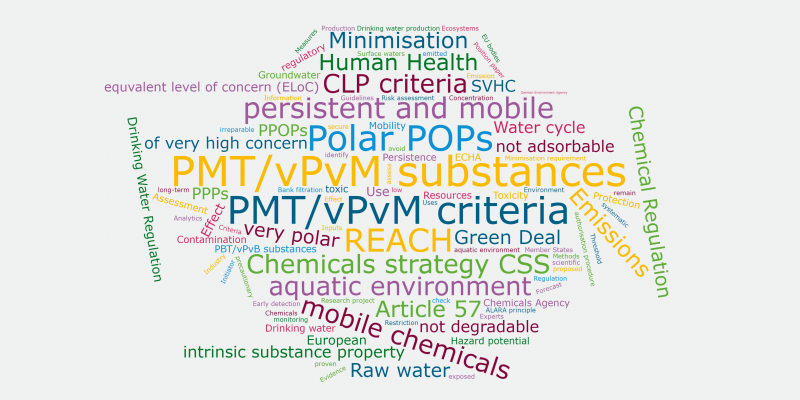 Wordcloud PMT substances