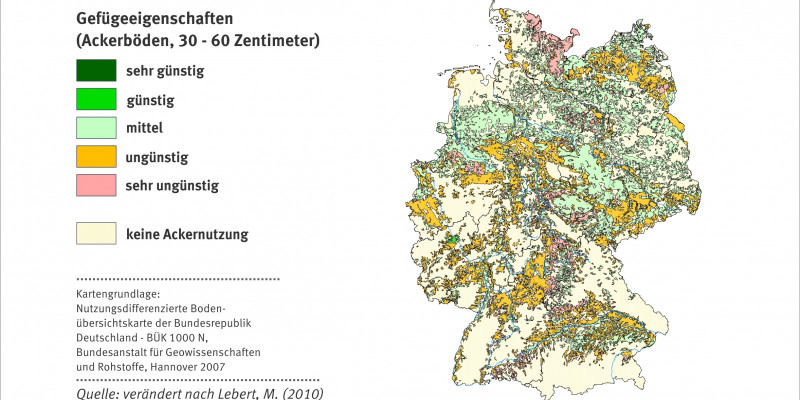 Graphi showing the structural state of soil in Germany.