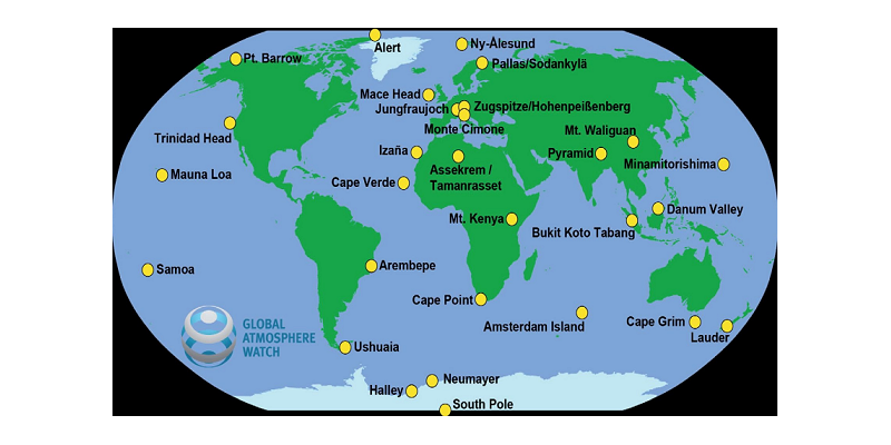 there are many GAW Global stations all around the globe