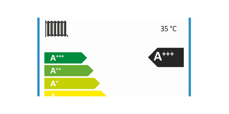 Etikett mit Angabe der Energieeffizienzklassen