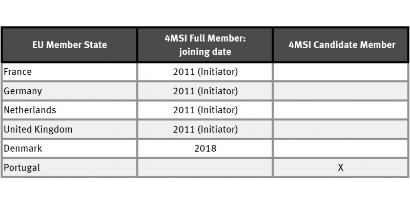 Tabelle 4MS Members