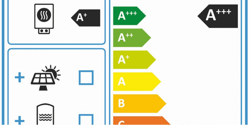 Etikett mit Angabe der Energieeffizienzklassen